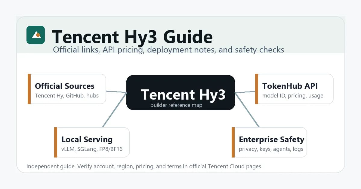 Tencent Hy3 Model Guide